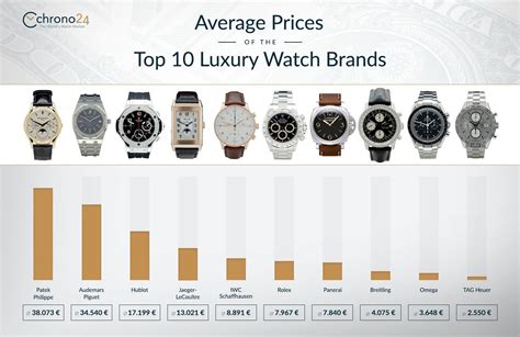 Top Luxury Watch Brands in India 2024 